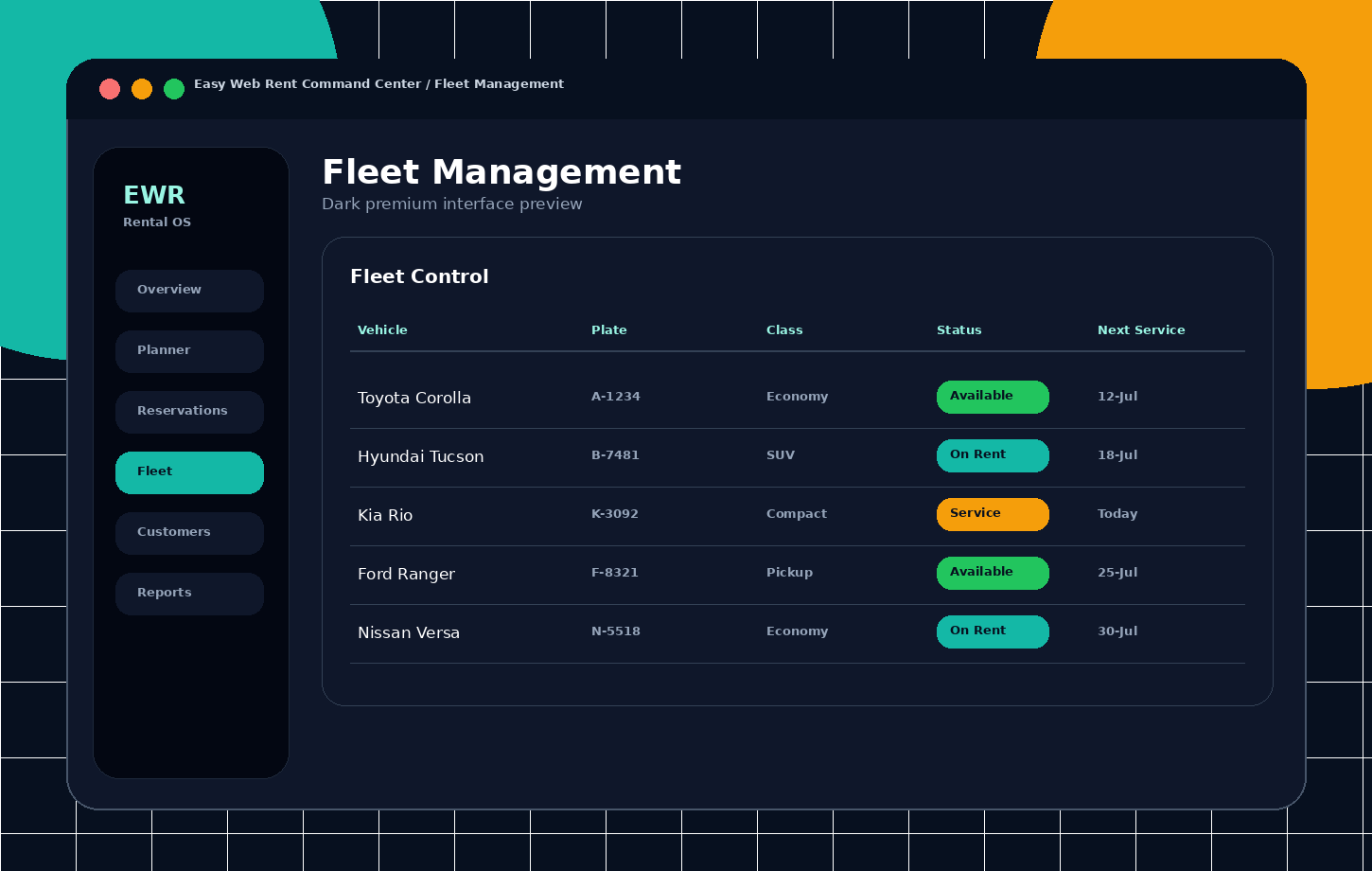 Fleet screen