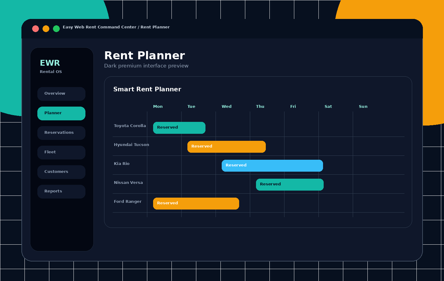 Rent planner screen