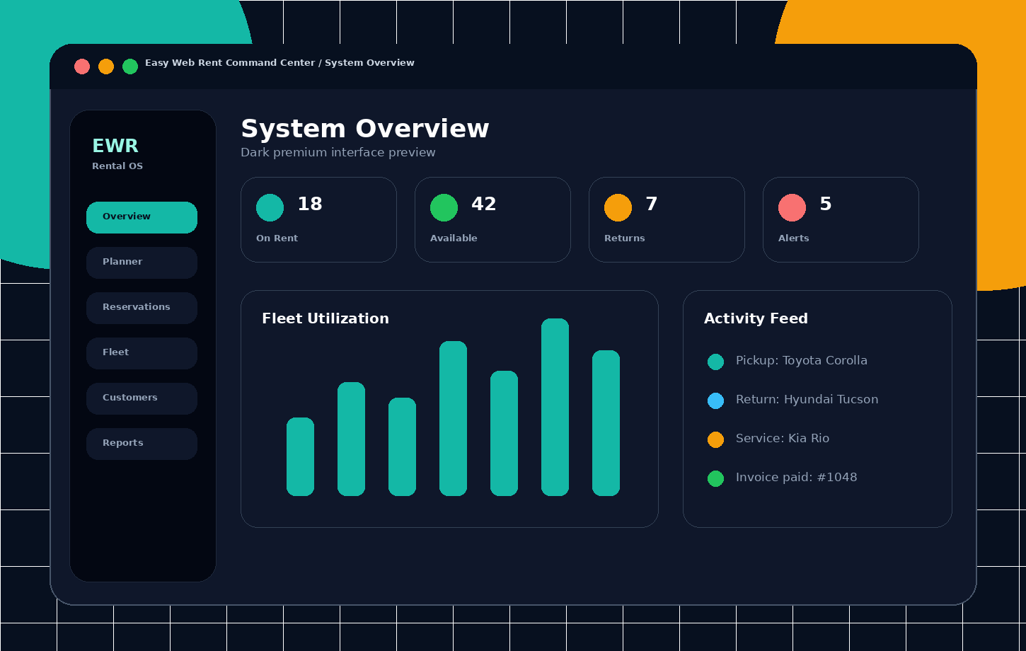 Easy Web Rent system overview